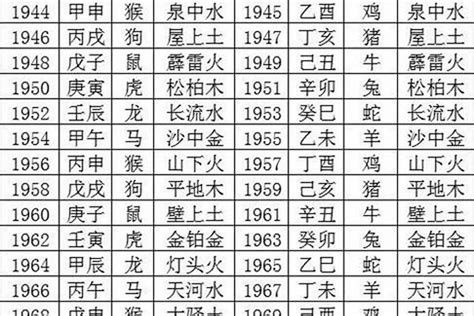 海棠茶花種植 年份五行表